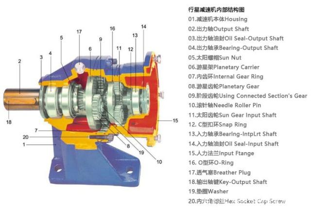 行星減速機(jī)結(jié)構(gòu)圖 行星減速機(jī)結(jié)構(gòu)圖